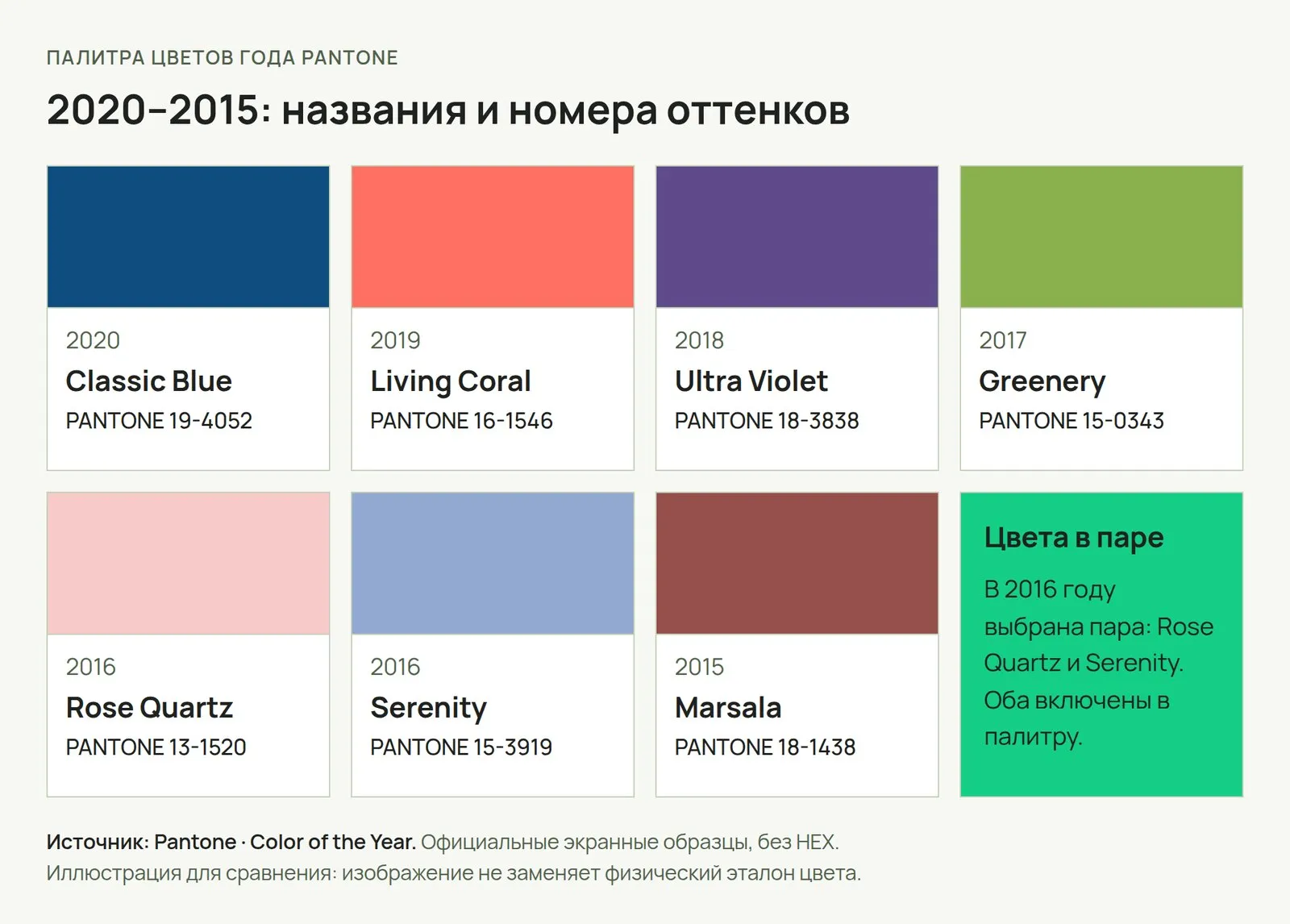 Схема архивных оттенков: синий, коралловый, фиолетовый и другие цвета Pantone как идеи для фона и акцентов