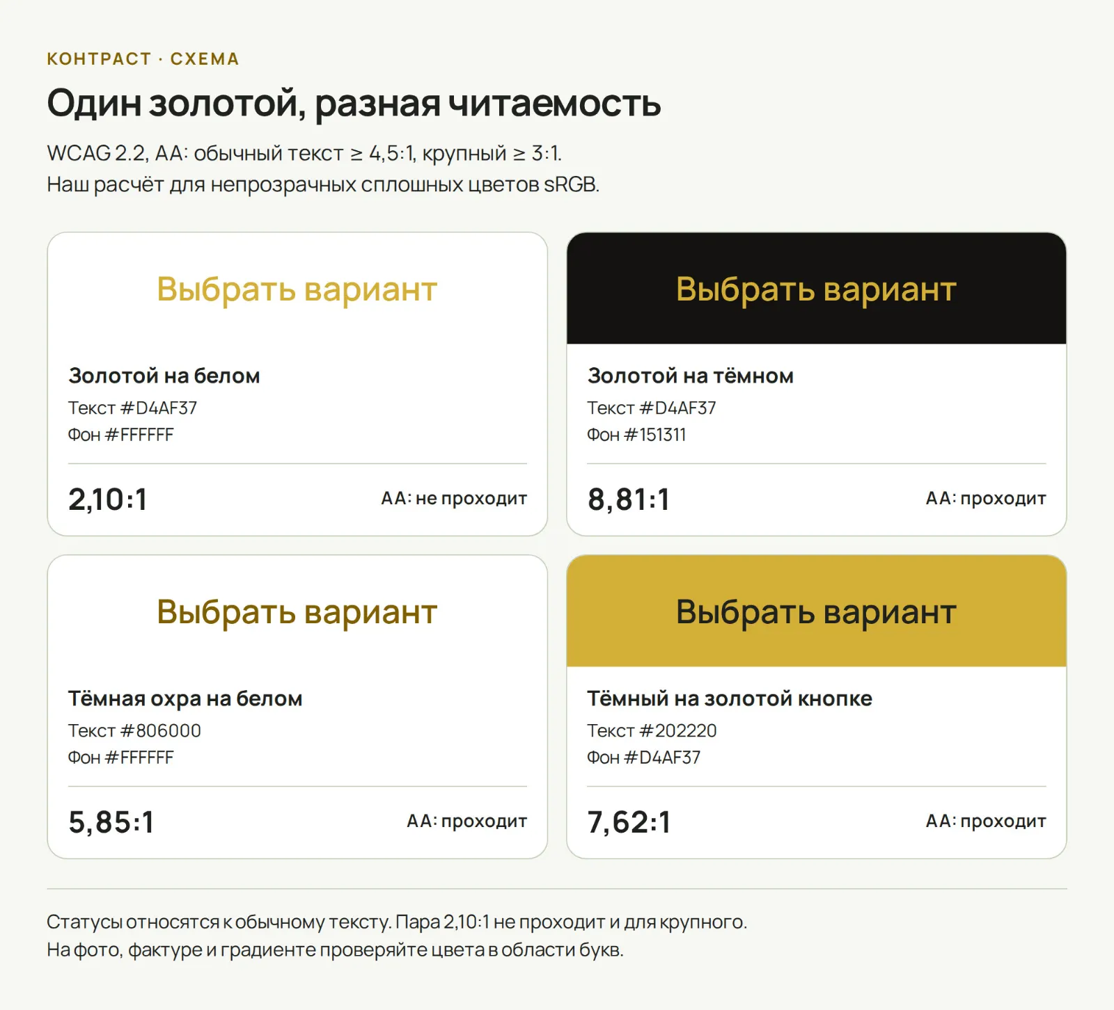 Схема читаемости золота: один золотистый оттенок даёт разный контраст на белой и почти чёрной основе