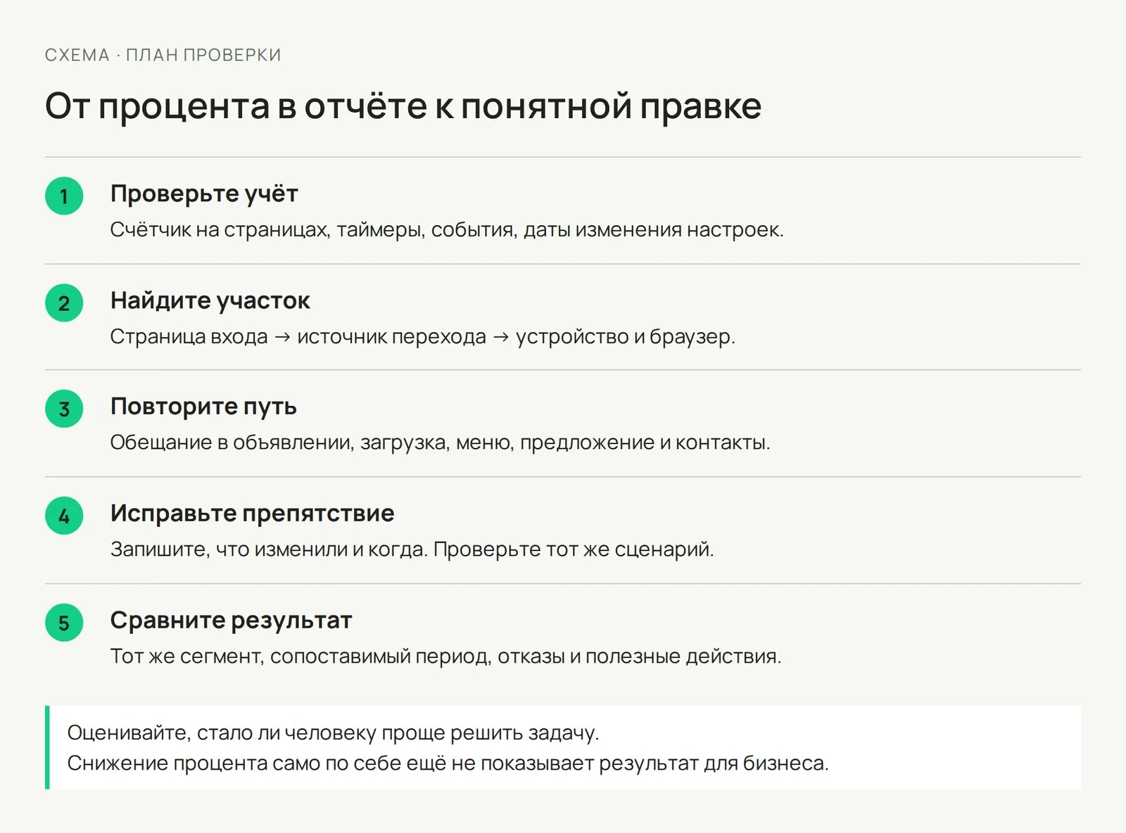Схема диагностики отказов: от проверки учёта и пути посетителя к исправлению препятствия и сравнению результата