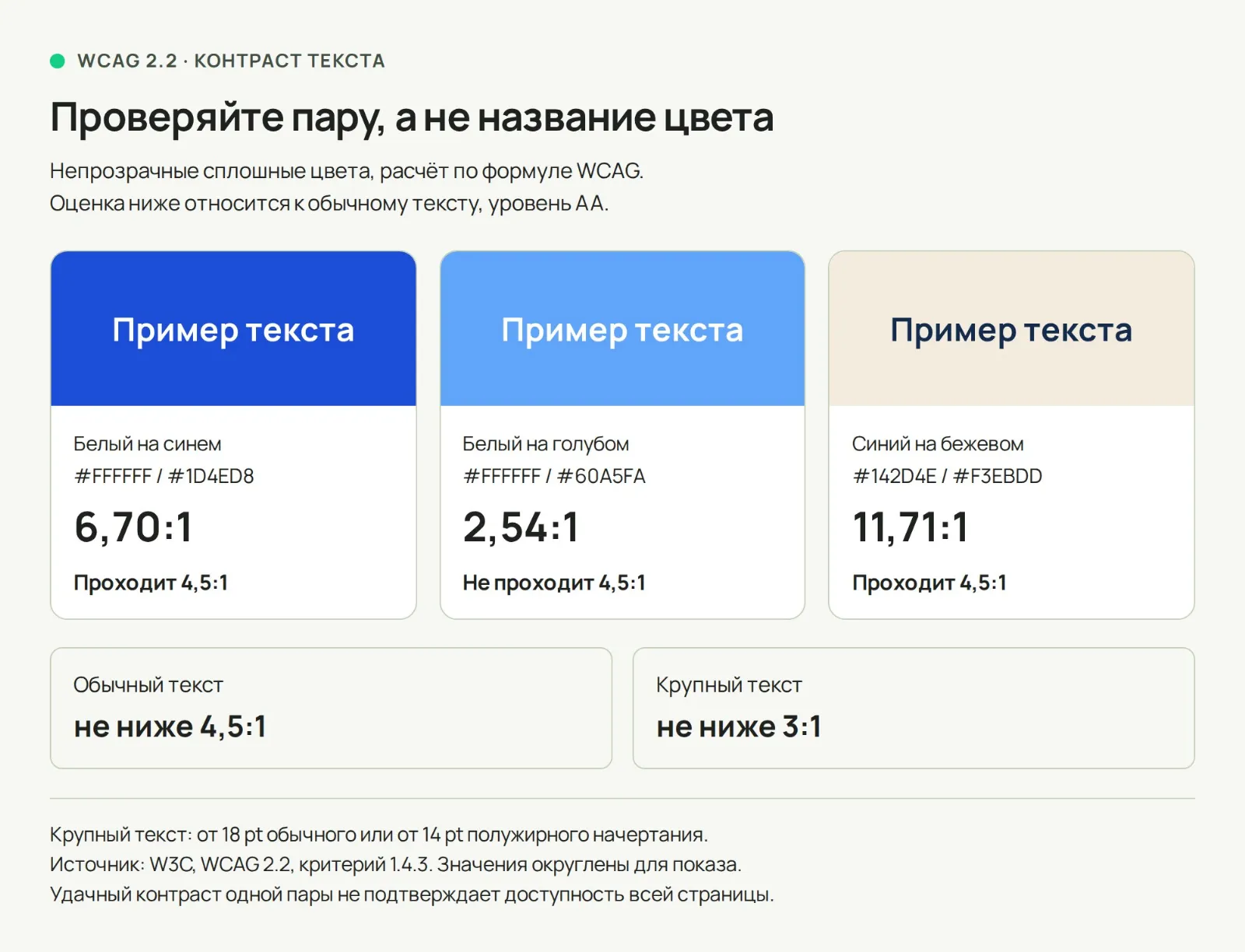 Схема контраста синего: белый текст на голубом образце не проходит проверку, а на более тёмном синем — проходит
