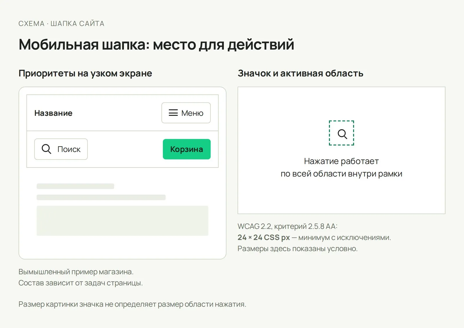 Схема мобильной шапки: приоритетные действия остаются доступны, а область нажатия может быть больше самого значка