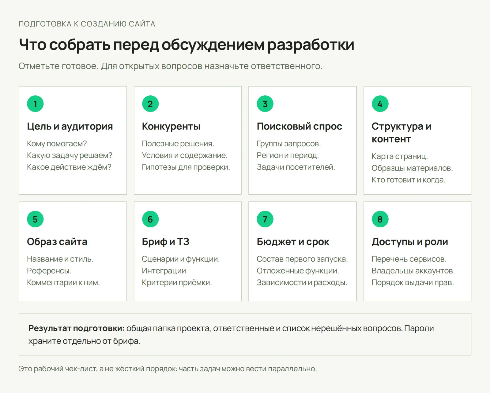 Схема подготовки: цели, требования, материалы и ограничения собирают вместе, а открытым вопросам назначают ответственных