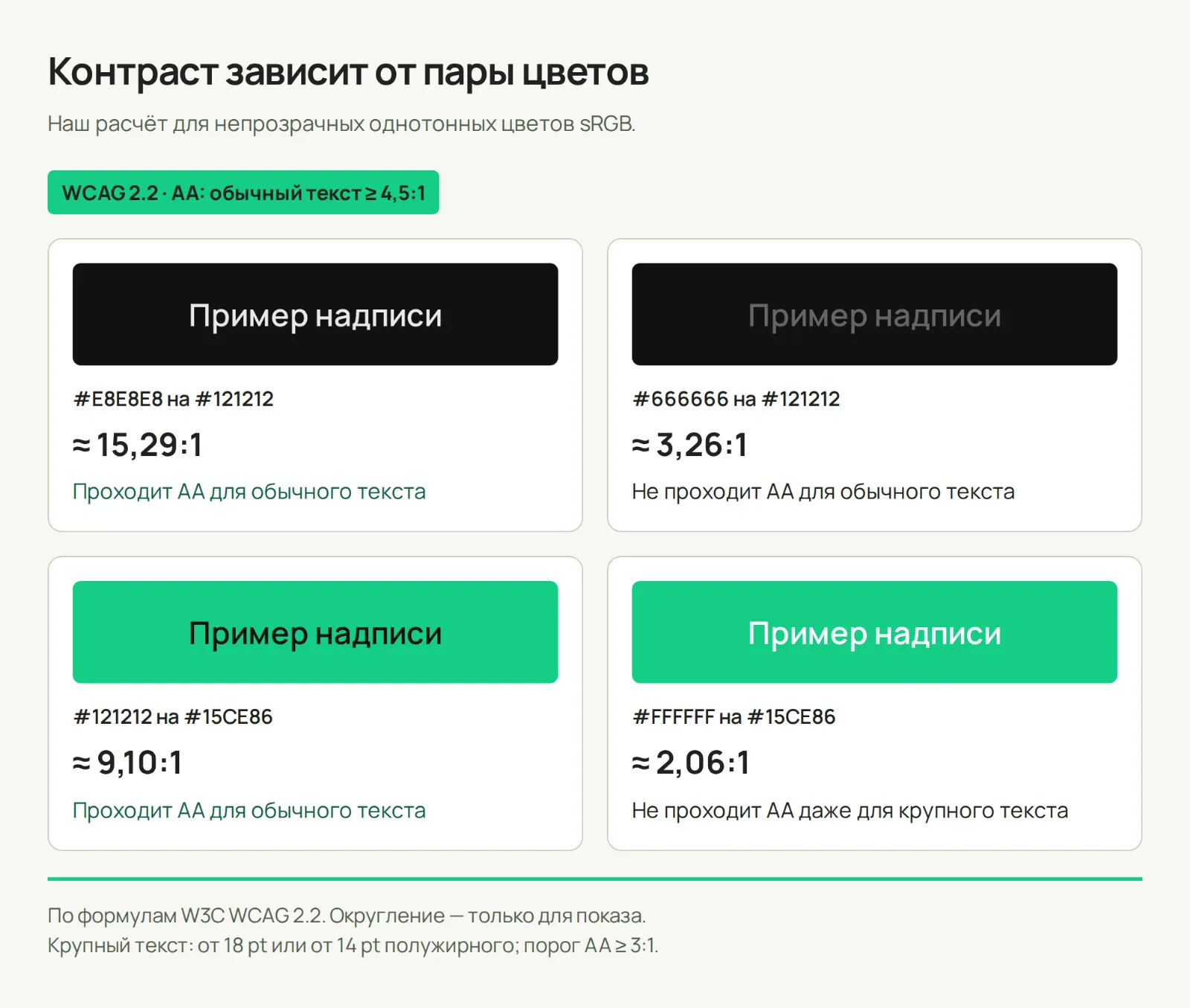 Схема проверки контраста: читаемость серого на чёрном и надписи на зелёном зависит от конкретной пары цветов