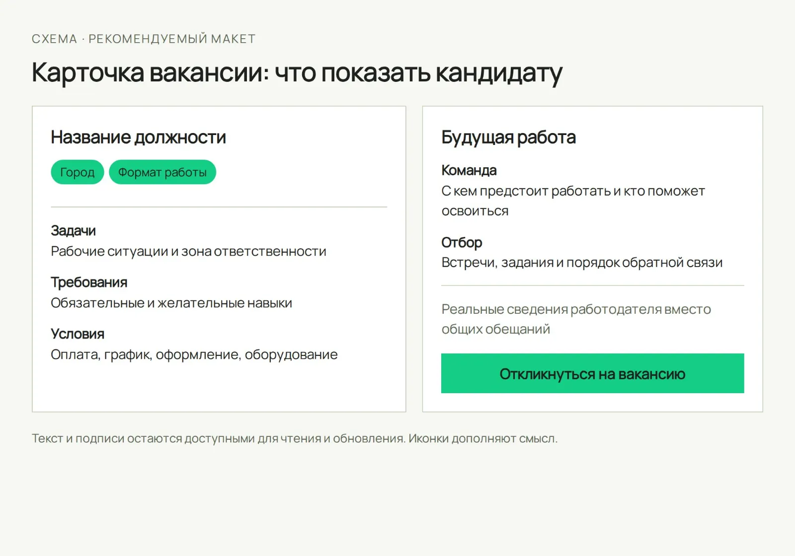 Схема вакансии: задачи, требования, условия и этапы отбора помогают кандидату решить, подходит ли ему работа