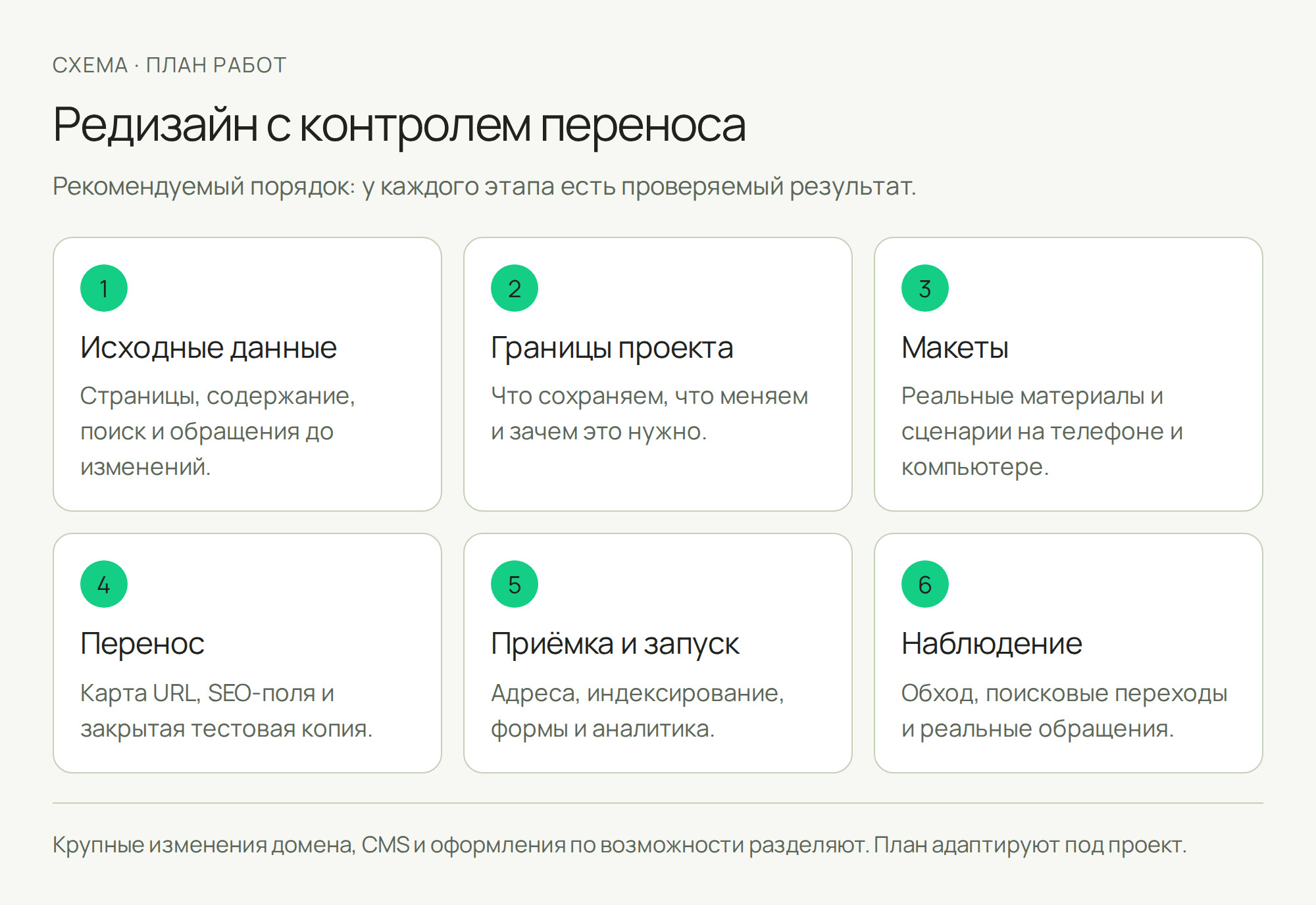 Редизайн сайта: когда нужен и как не потерять позиции