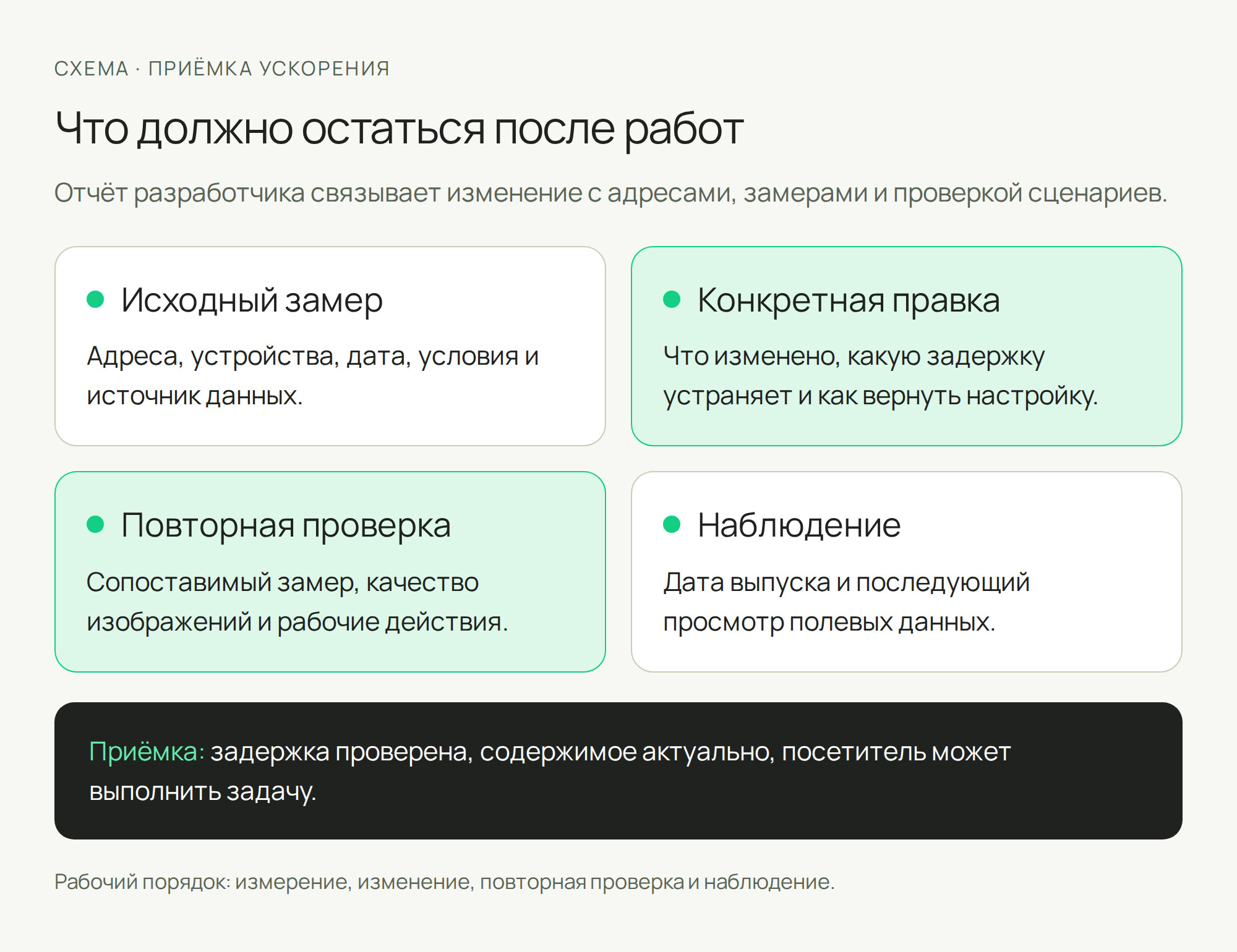 Скорость загрузки сайта: как проверить и ускорить