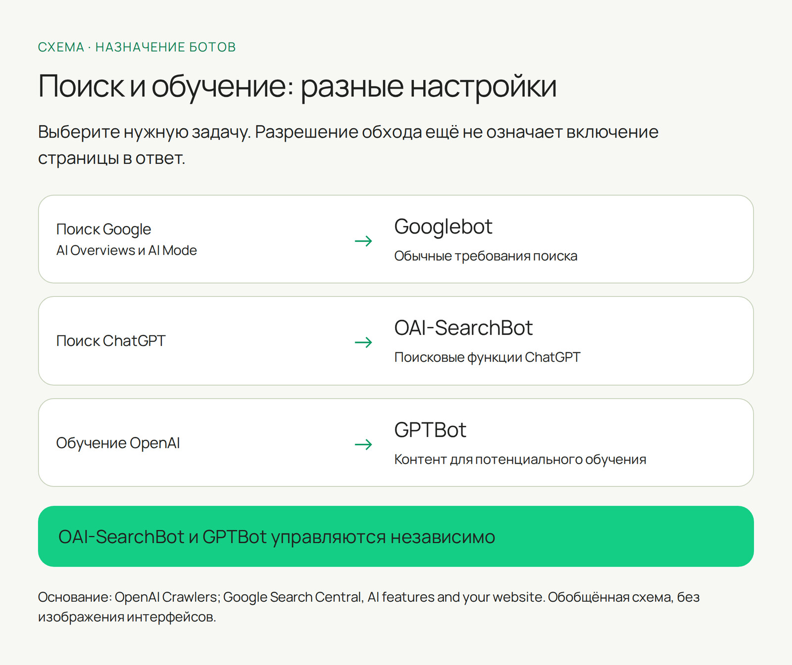 Продвижение в нейросетях: как попасть в ответы ИИ