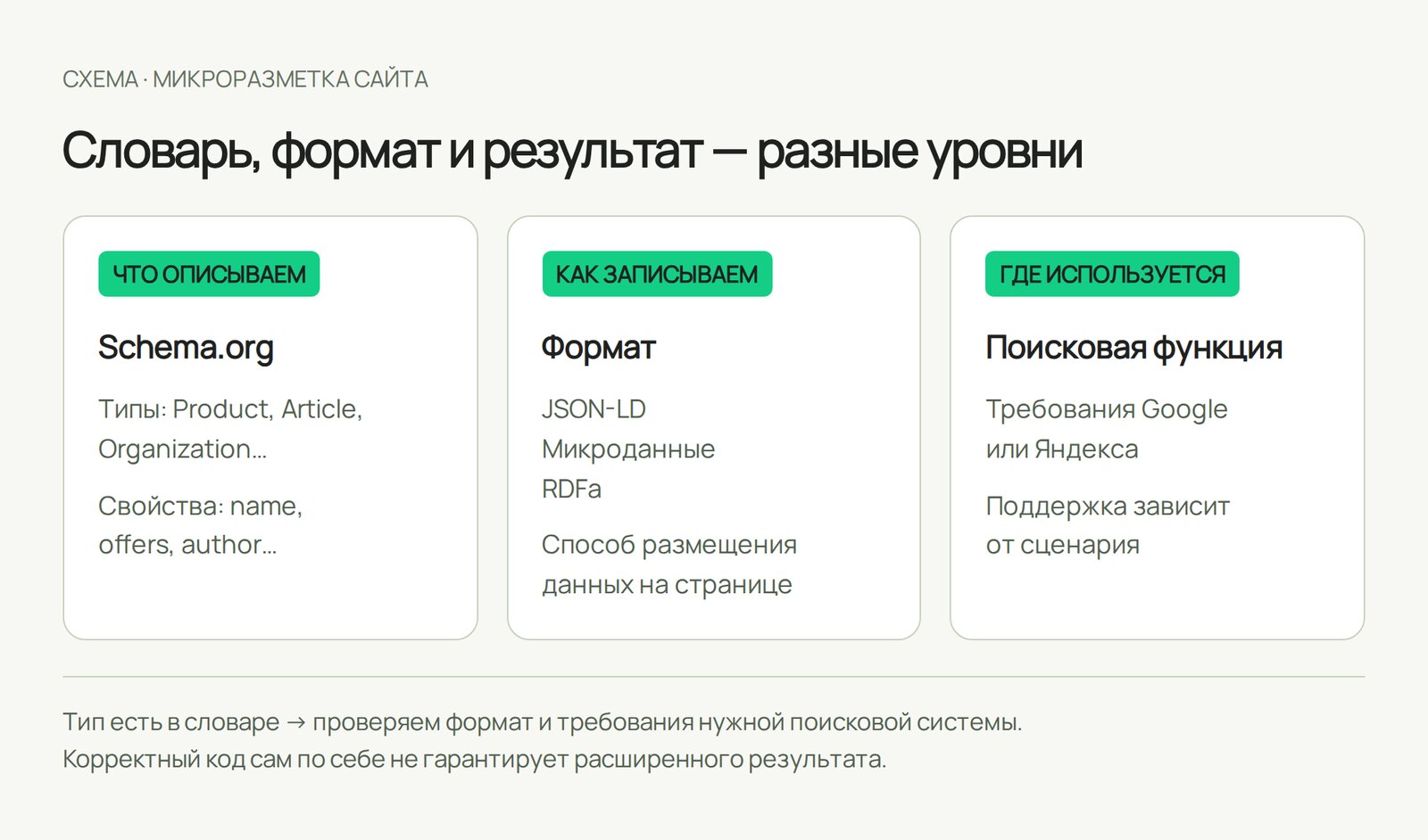 Микроразметка Schema.org: что даёт сайту и как внедрить