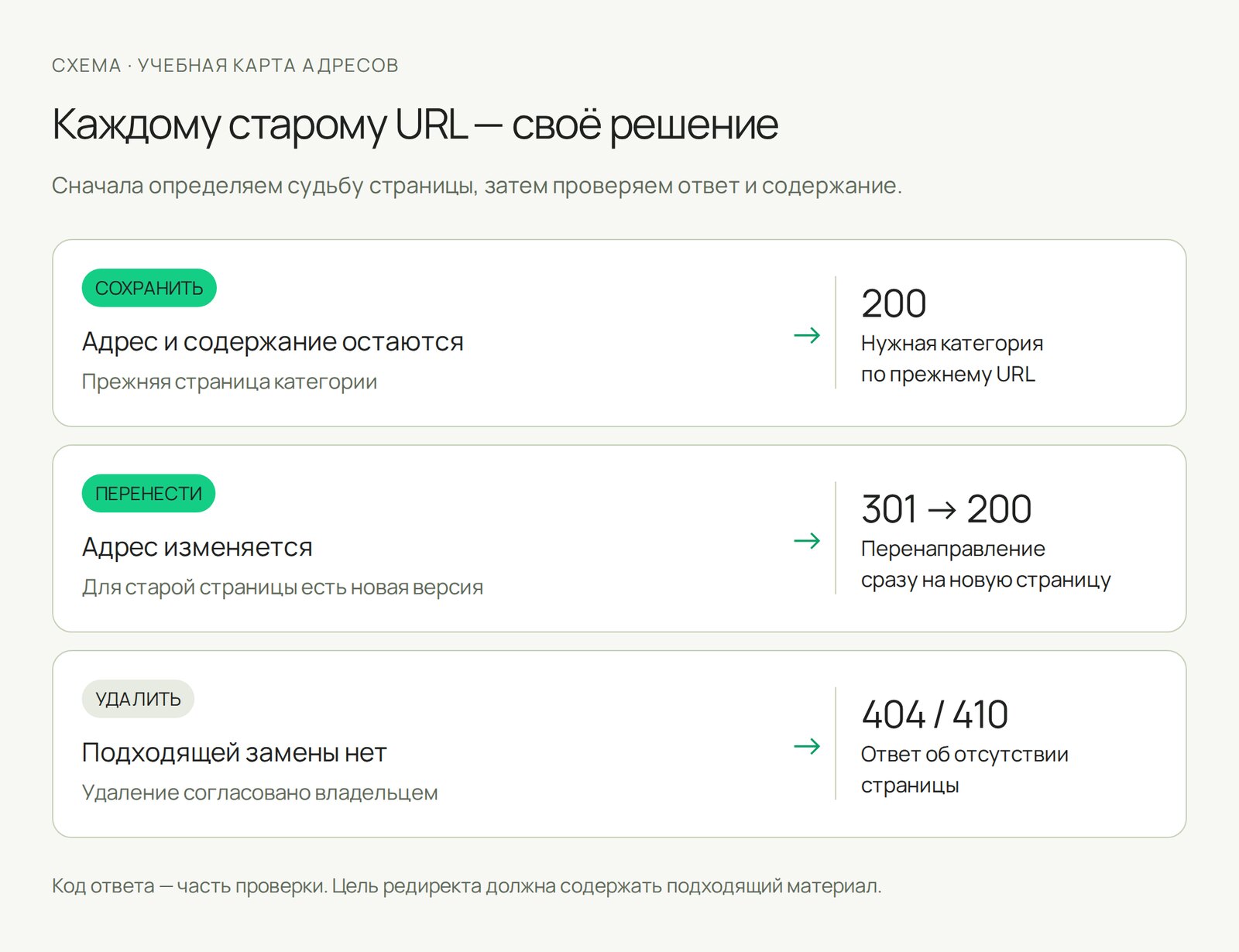 Перенос сайта на 1С-Битрикс без потери трафика