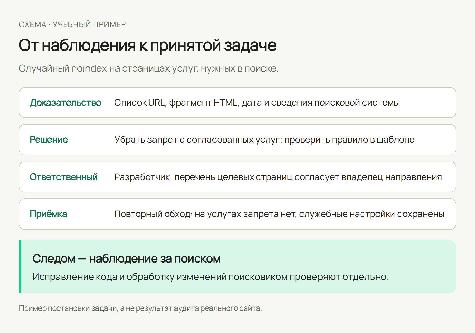 SEO-аудит сайта: что проверяют и что вы получите