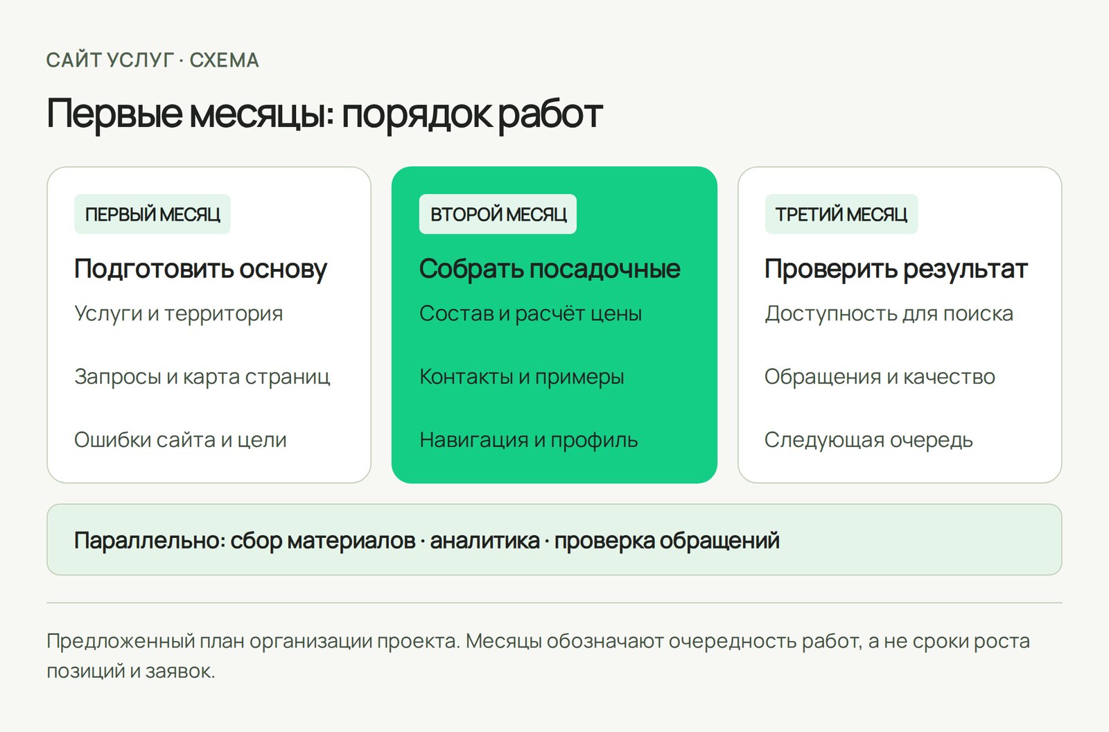 SEO-продвижение сайта услуг: с чего начать