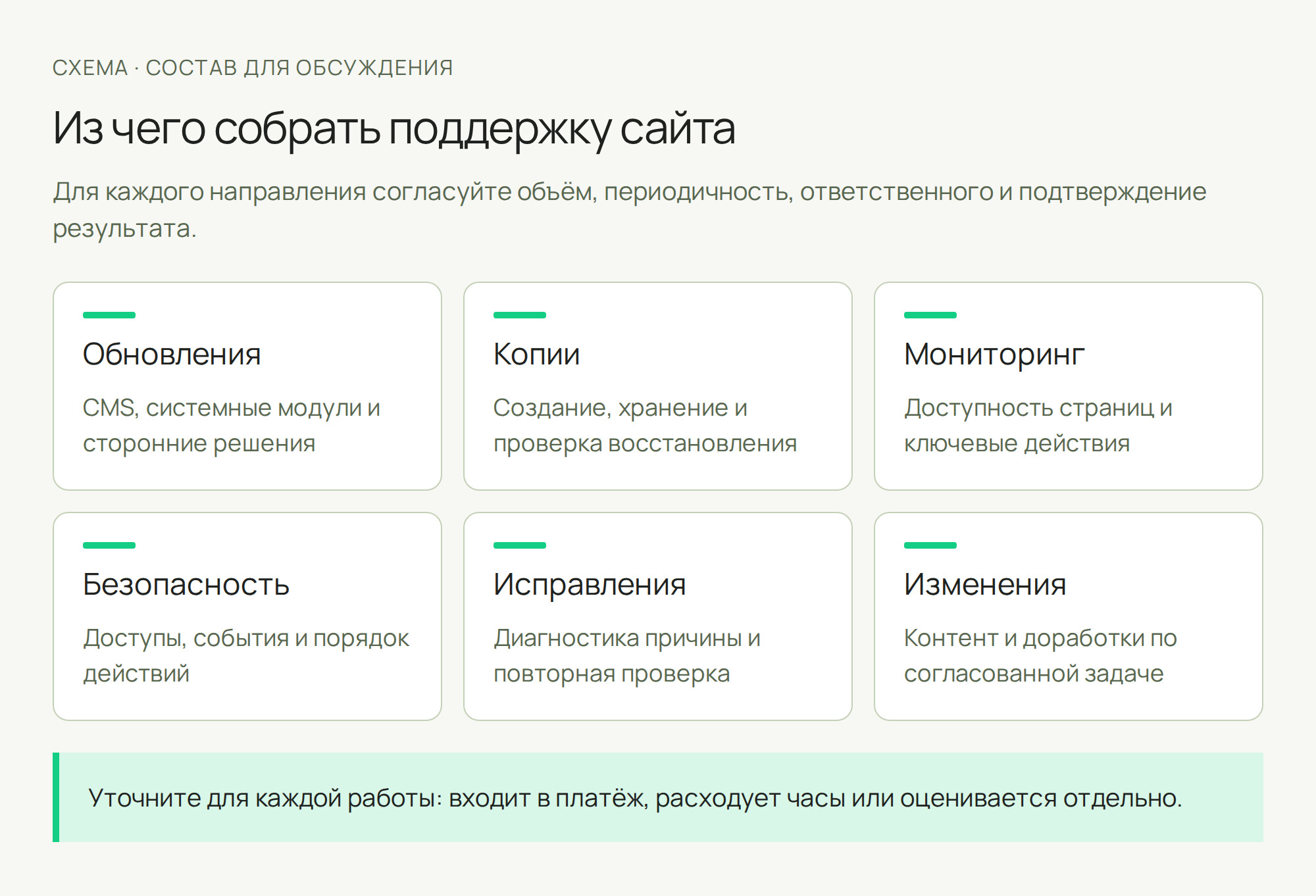 Техническая поддержка сайта: что входит и как выбрать формат
