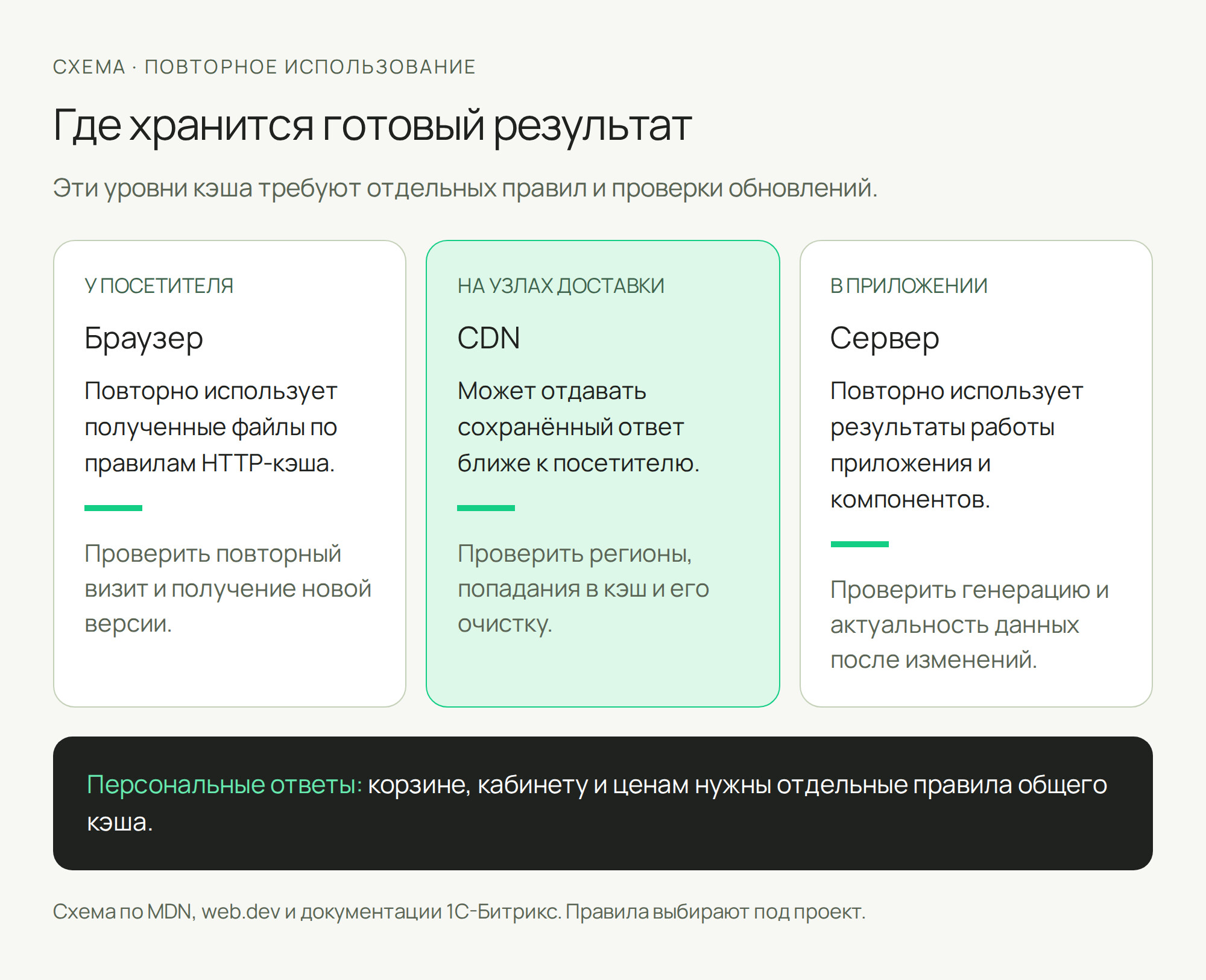 Скорость загрузки сайта: как проверить и ускорить