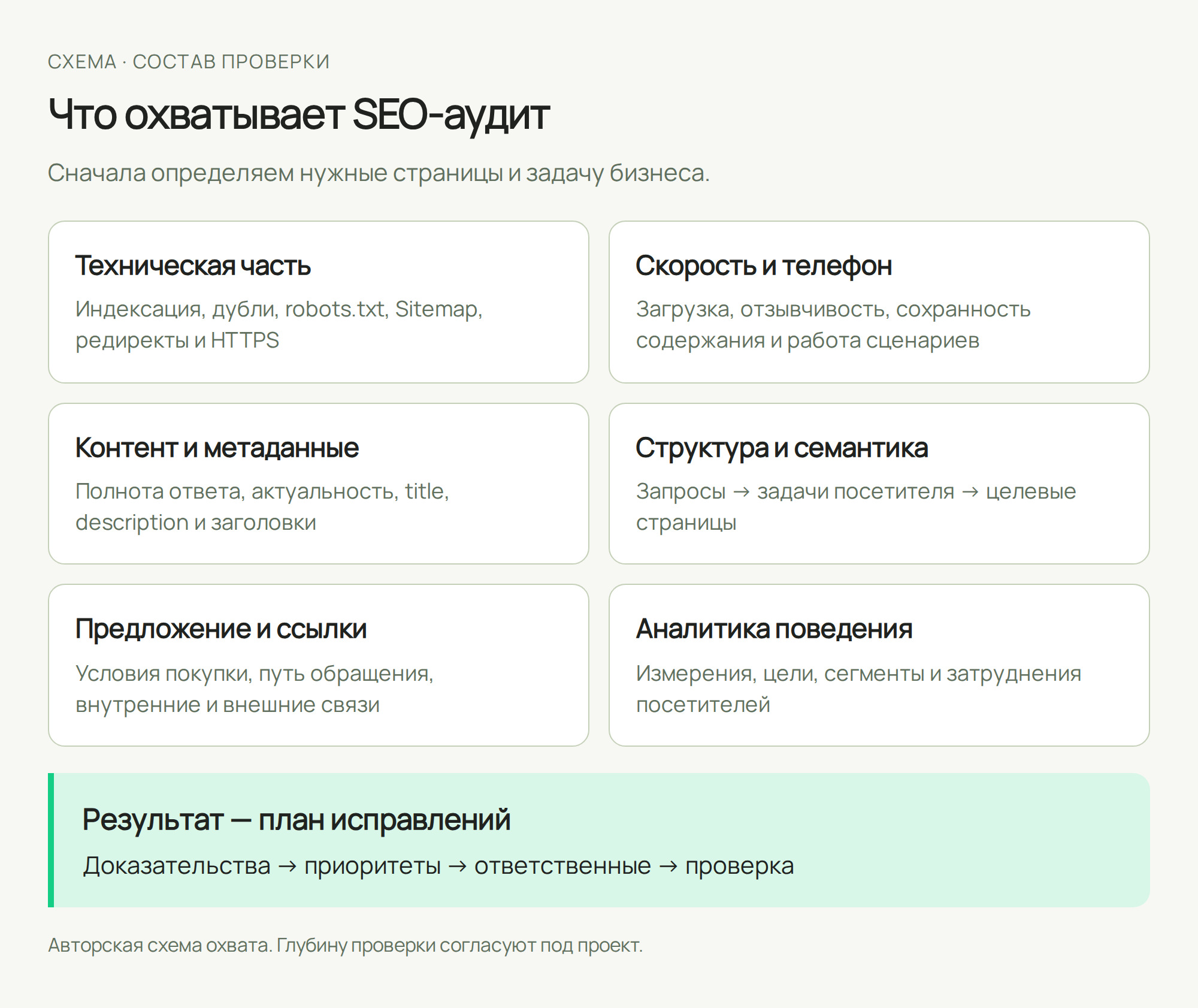 SEO-аудит сайта: что проверяют и что вы получите