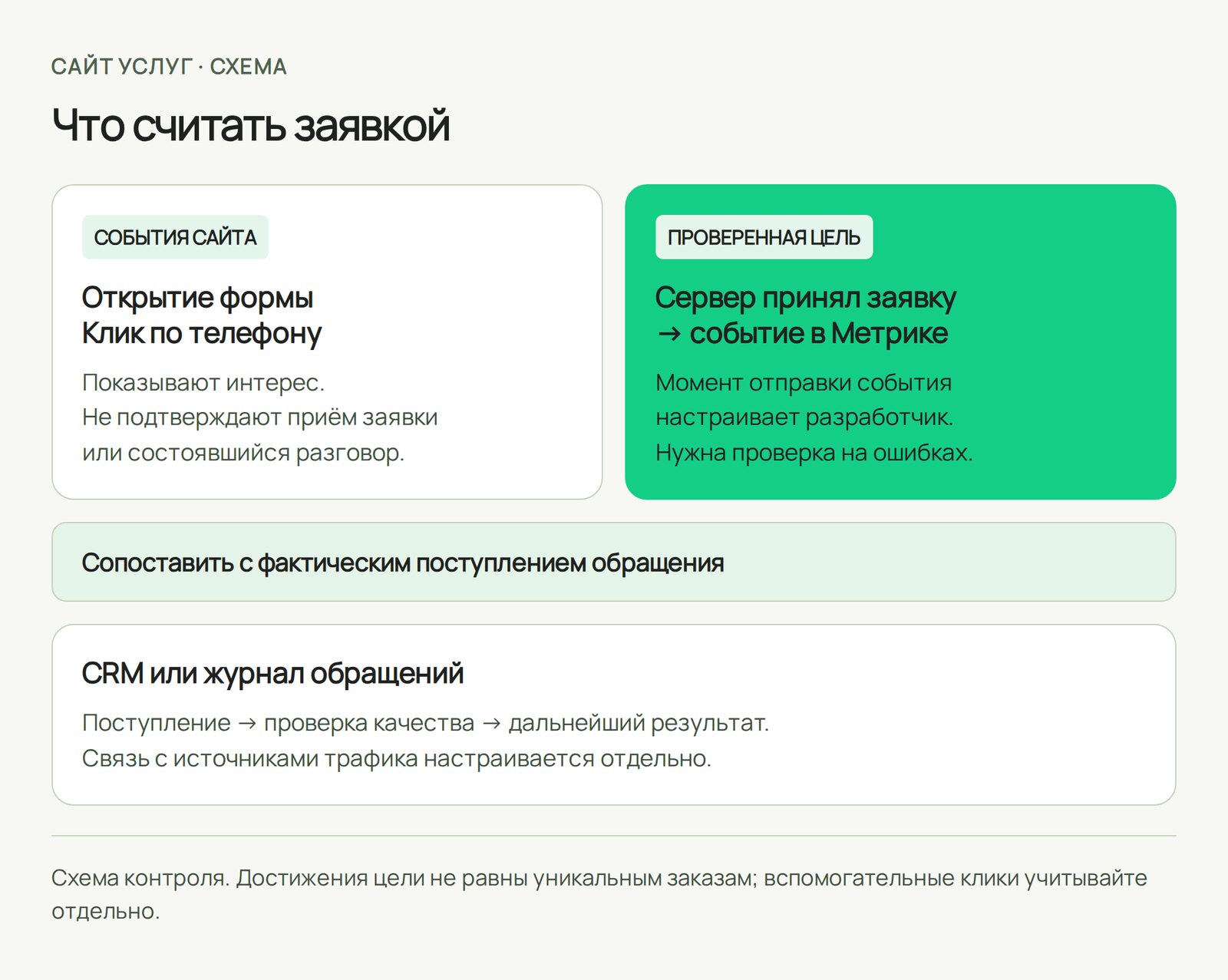 SEO-продвижение сайта услуг: с чего начать