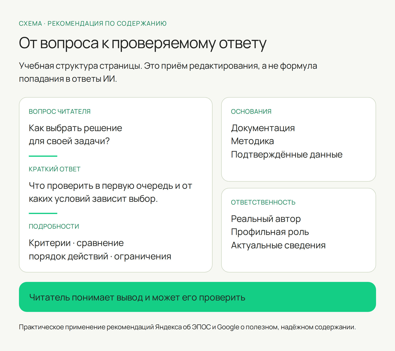Продвижение в нейросетях: как попасть в ответы ИИ