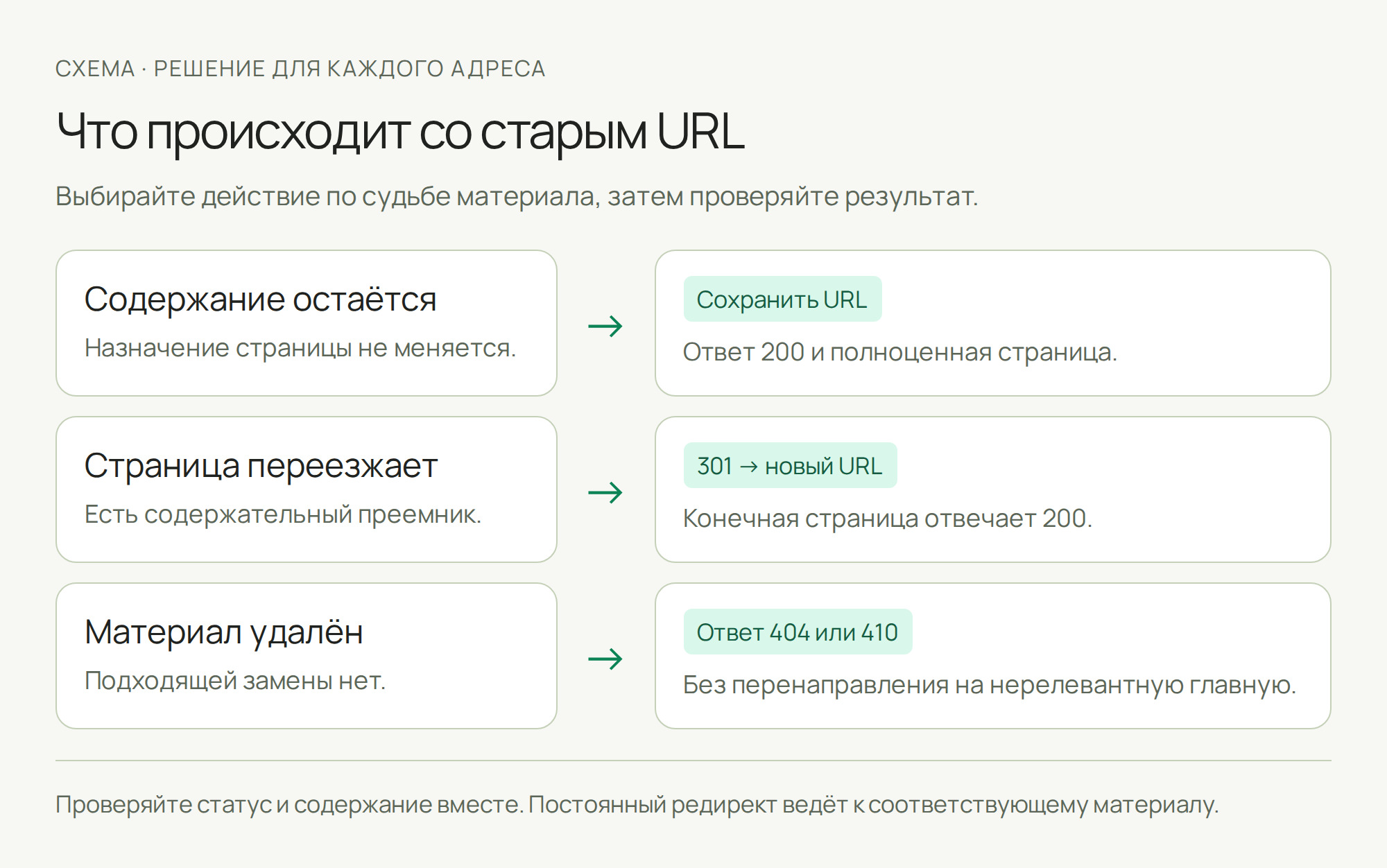 Редизайн сайта: когда нужен и как не потерять позиции
