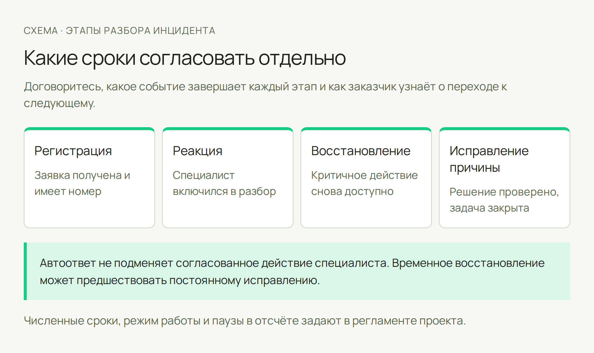 Техническая поддержка сайта: что входит и как выбрать формат