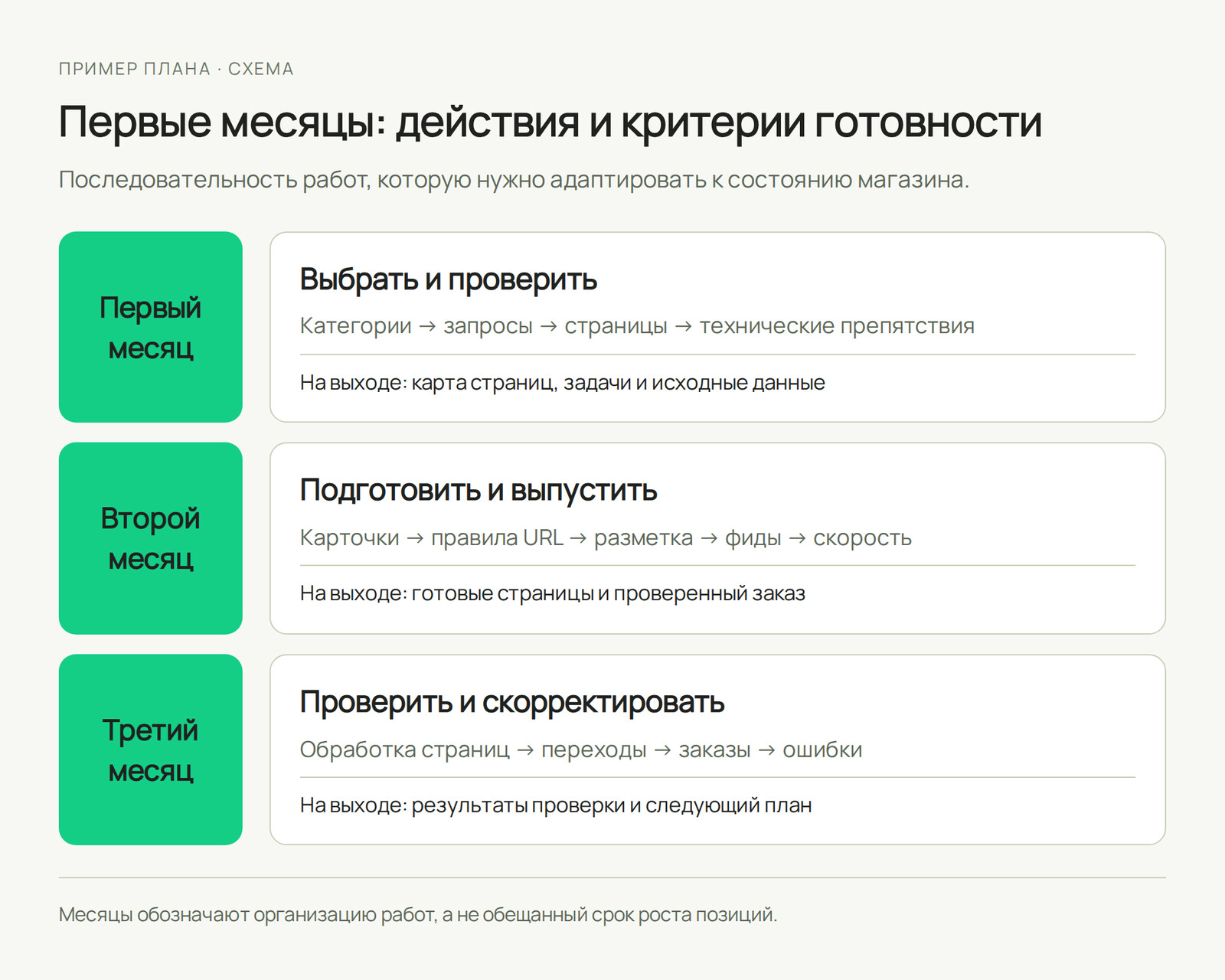 Продвижение интернет-магазина: с чего начать