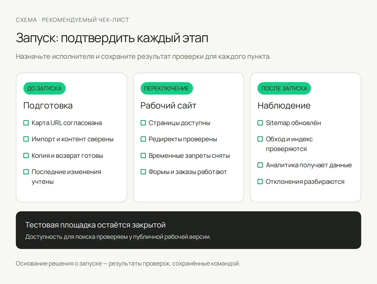 Перенос сайта на 1С-Битрикс без потери трафика