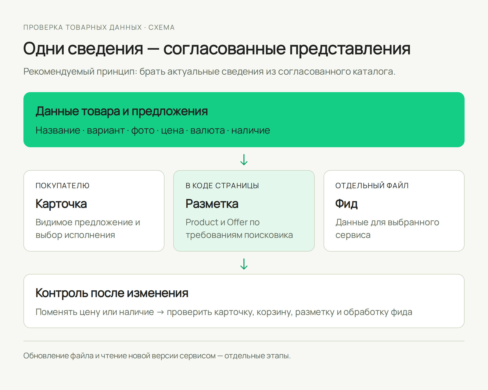 Продвижение интернет-магазина: с чего начать